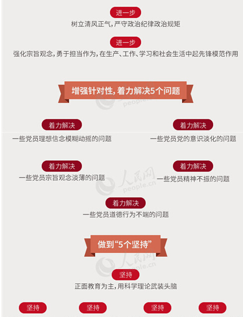 圖解：面向全體黨員開展的“兩學(xué)一做”究竟是什么？