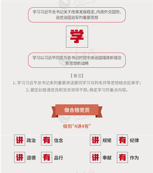 圖解：面向全體黨員開展的“兩學(xué)一做”究竟是什么？