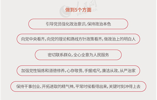 圖解：面向全體黨員開展的“兩學(xué)一做”究竟是什么？