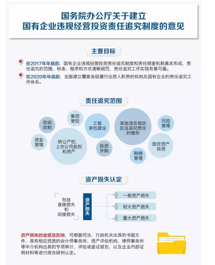 國務(wù)院發(fā)文：國企經(jīng)營者越權(quán)投標(biāo)、擅變合同、超進度付款將嚴(yán)重追責(zé)