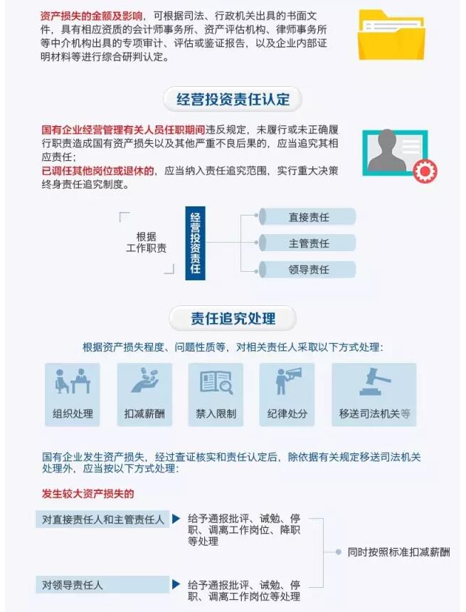 國務(wù)院發(fā)文：國企經(jīng)營者越權(quán)投標(biāo)、擅變合同、超進度付款將嚴(yán)重追責(zé)