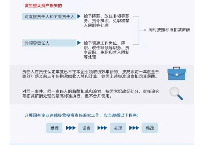 國務(wù)院發(fā)文：國企經(jīng)營者越權(quán)投標(biāo)、擅變合同、超進度付款將嚴(yán)重追責(zé)